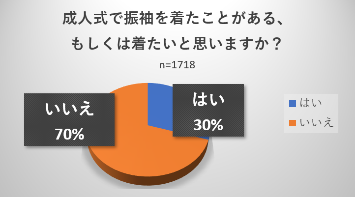 アンケート画像①
